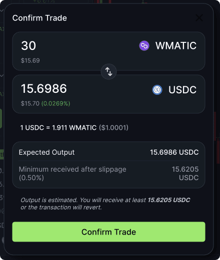 The Confirm Trade dialog for swapping 30 WMATIC into 15.6986 USDC, listing the expected output and the minimum received after 0.50% slippage