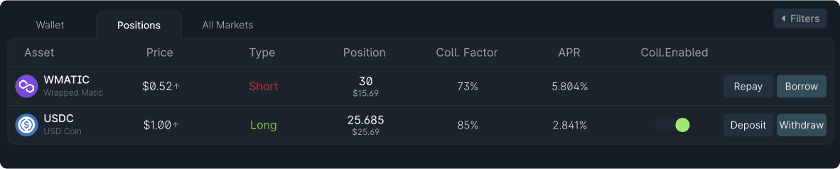 The Positions table with the finished trade: a 30 WMATIC short at 5.804% APR and a 25.685 USDC long at 2.841% APR